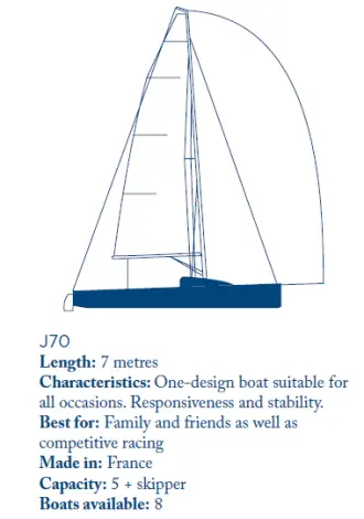 j70